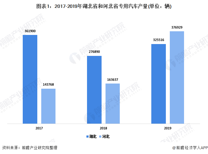 2020年随州专用车gdp_项目聚集提升曾都产业层次