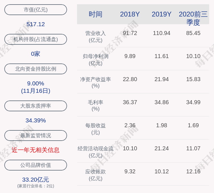 股票|顾家家居：约106.81万股激励股票可解除限售