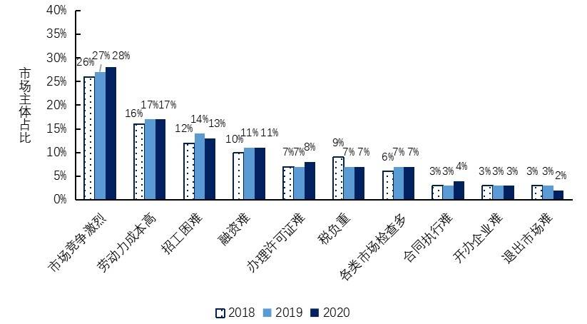 业务|2020营商大调研②｜数字政府不好用，企业面临新“三难”