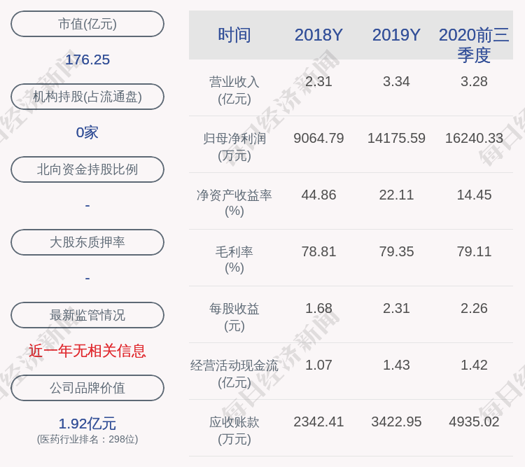 daoda|心脉医疗：5%以上股东上海联木减持约75万股，减持比例达到1%