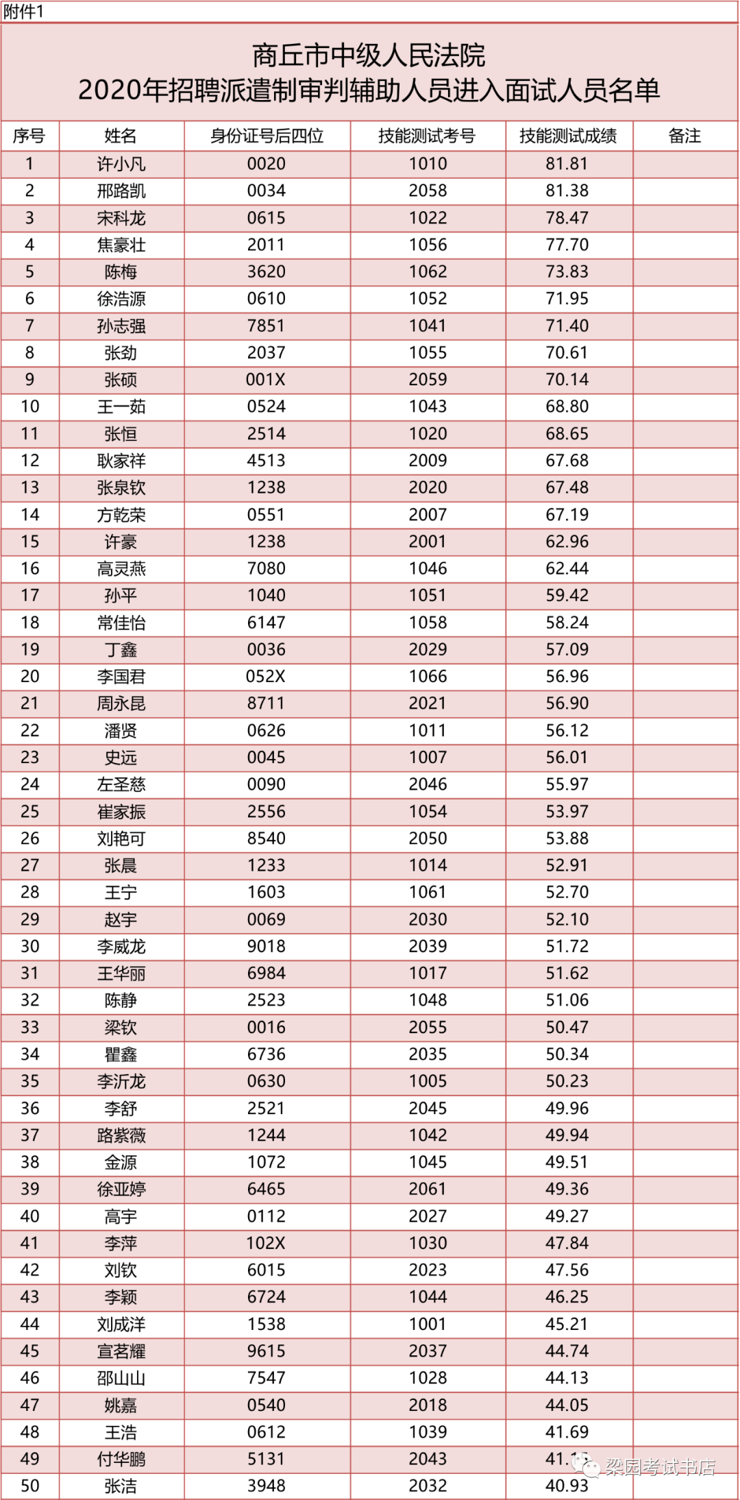 买卖人口判多少年_华人妹子只交学费不用上课就拿到文凭 列治文竟有此等 好(2)