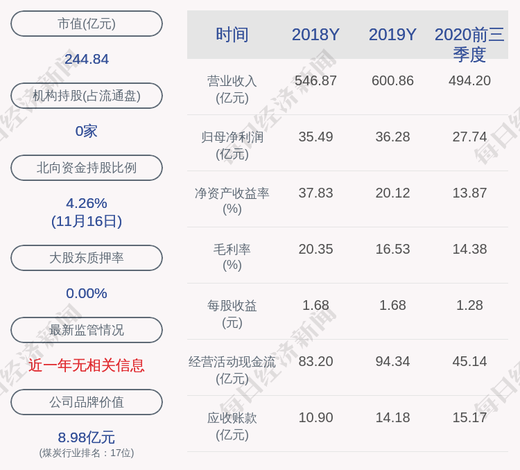 发布公告|淮北矿业：5%以上股东中国信达减持约1090万股，减持数量过半