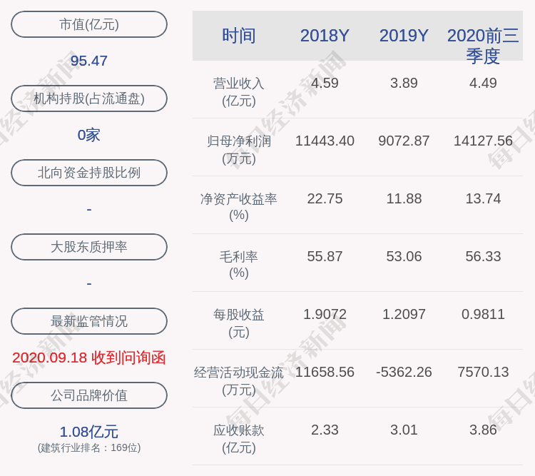 董兴生|震安科技：股东平安创新减持计划完成，减持数量约288万股