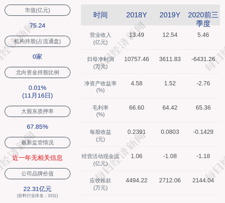收盘价|交易异动！青青稞酒：近3个交易日上涨21.6%