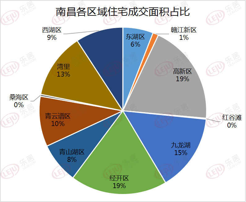 南昌高新区2021gdp_谋划改革开放新篇章 2021年南昌高新区 经济工作报告 解读四(3)