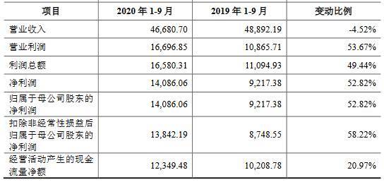凯盛新材主营收现比上限70%分红猛 专利诉讼一审败诉(图6)