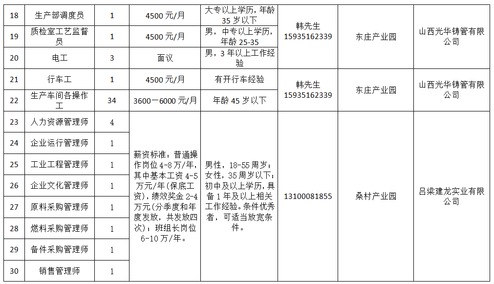 2018年山西第四季度经济总量_山西地图