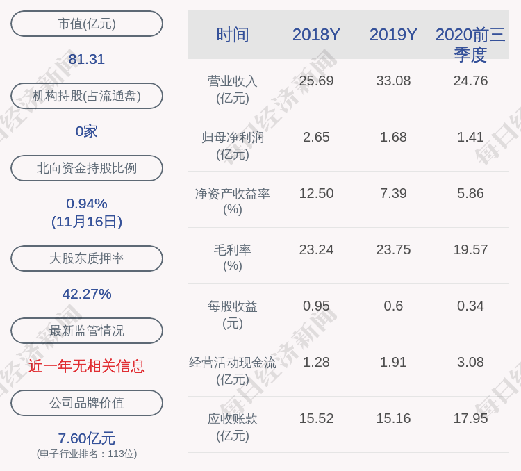 部分股份|鹏辉能源：控股股东夏信德解除质押662万股