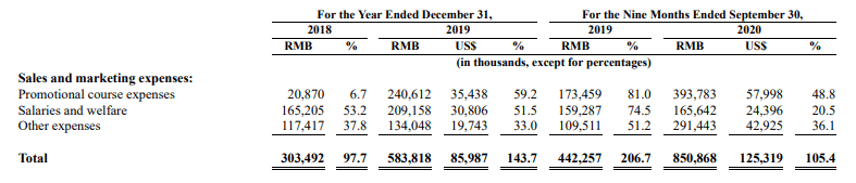 一起教育科技近三年累计亏损近26亿 旗下产品被家长投诉(图4) 一起教育科技近三年累计亏损近26亿 旗下产品被家长投诉(图4)