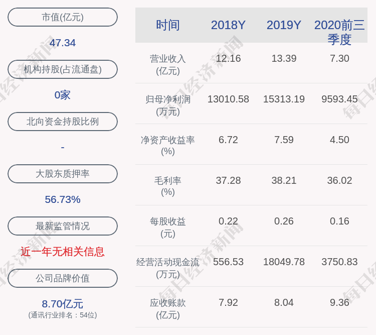 北京|佳讯飞鸿：2020年1月1日至今累计获得政府补助约1605万元