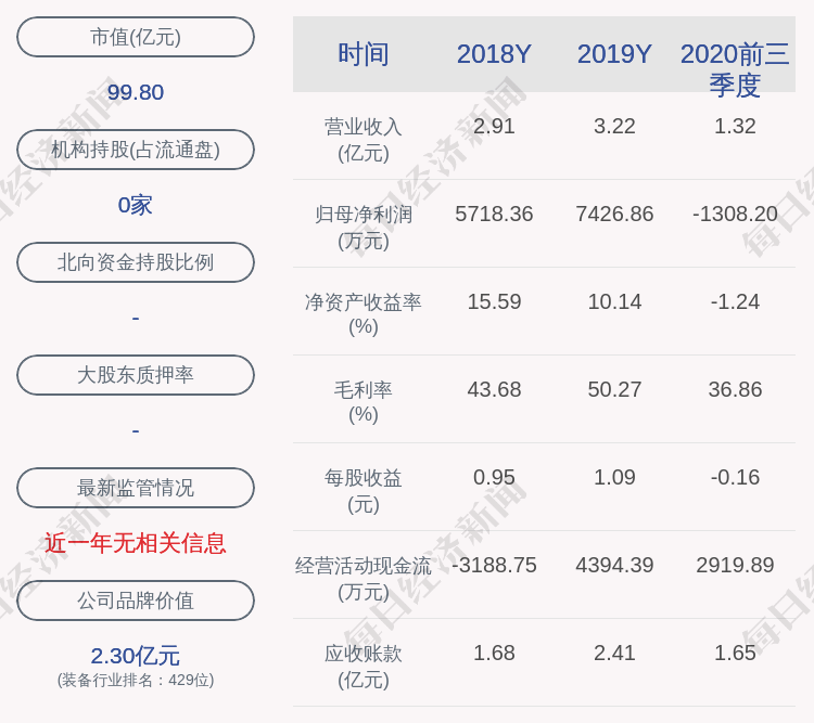 减持股份|铂力特：公司股东雷开贵减持计划完成，减持股份数量约69万股