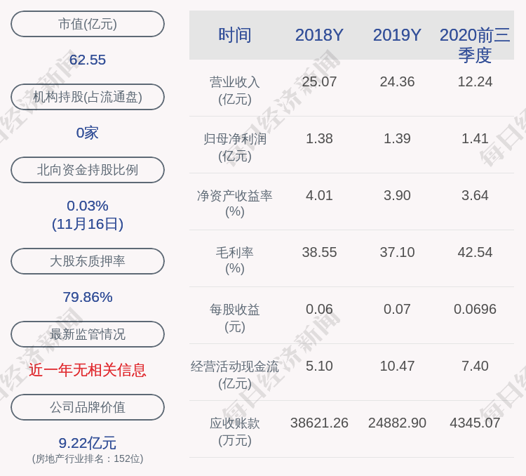 大宗交易|减持！海印股份：茂名环星和邵建聪先生减持约3117万股