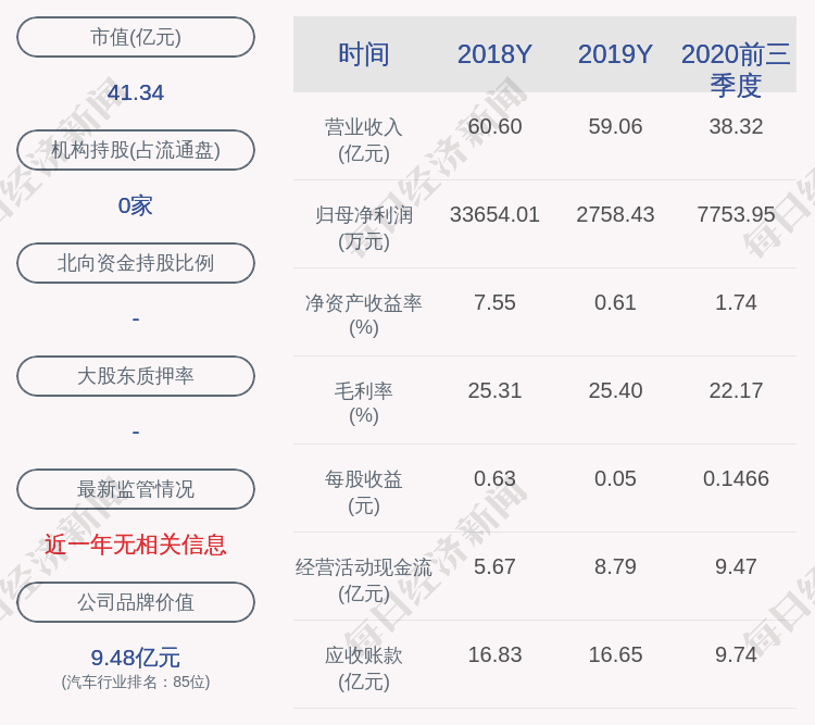 维尔|注意！广东鸿图：四维尔集团、钶迪投资、星瑜投资拟合计减持公司不超过1590万股股份