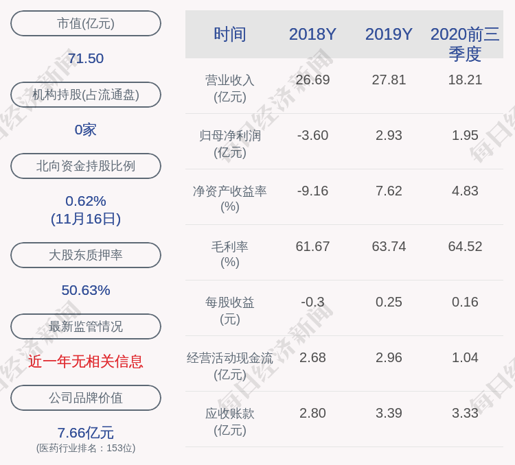 股东|福安药业：控股股东汪天祥解除质押2450万股