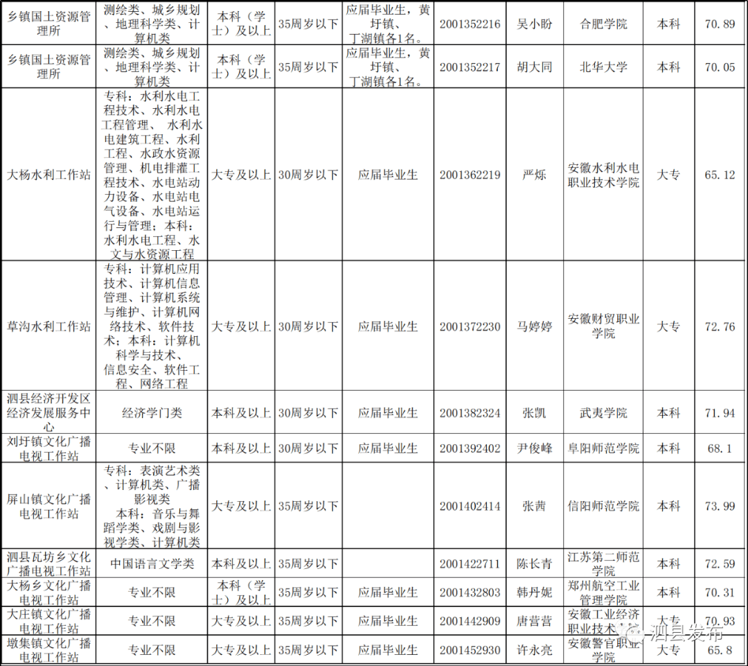 泗县人口排名_泗县地图