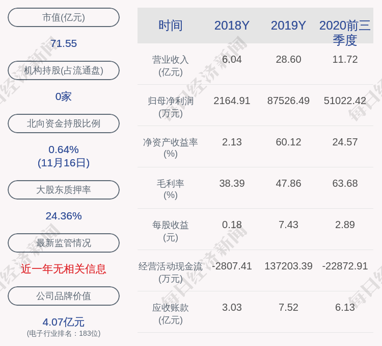 电子|金溢科技：深圳市敏行电子有限公司解除质押约862万股