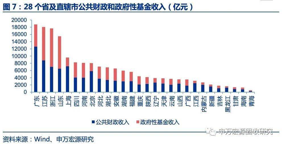 四川国企排名(3)