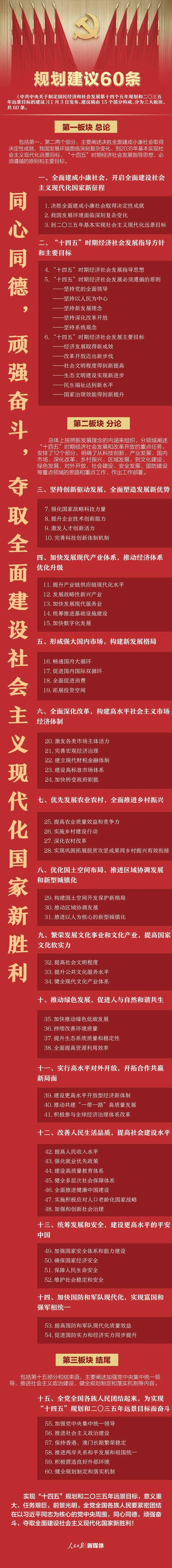 【十九届五中全会精神解读】十四五规划建议60条,要点