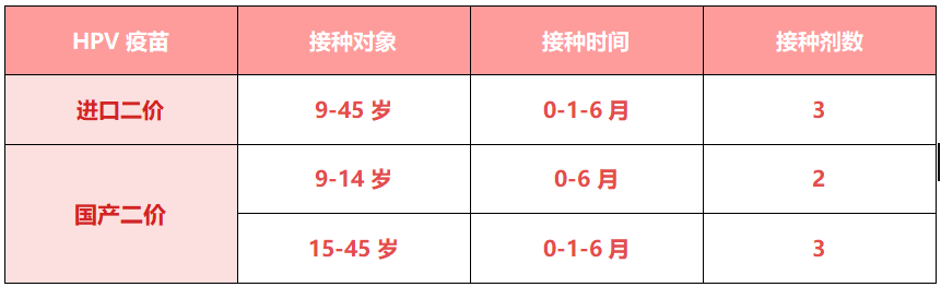 国产二价hpv疫苗水痘流感等疫苗今日起再次开放预约接种啦