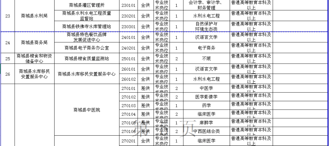 商城县人口有多少_刚刚 河南省158个县区人口排名出炉 快看濮阳五县四区排第(3)