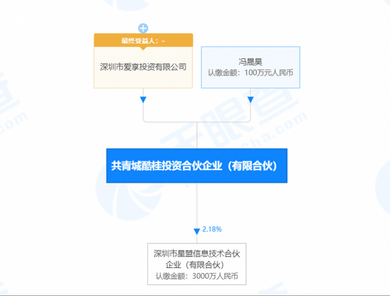 荣耀|天音控股为何利好公布前涨停？官宣后七千万大单出货股价跌停