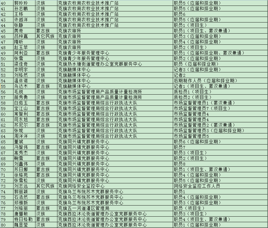 赤峰人口2020_赤峰红山区2020规划图