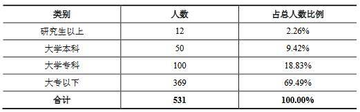 凯盛新材主营收现比上限70%分红猛 专利诉讼一审败诉(图23)