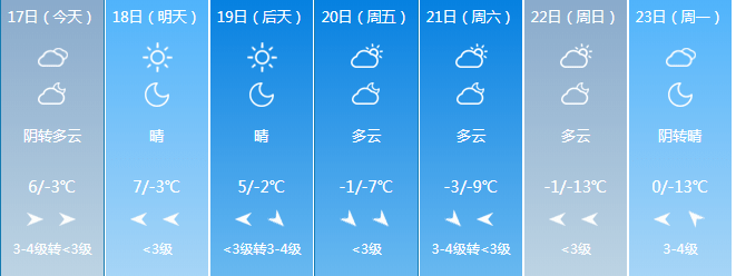 高台临泽肃南民乐山丹张掖未来5天天气预报~降温~而高台从今天起将
