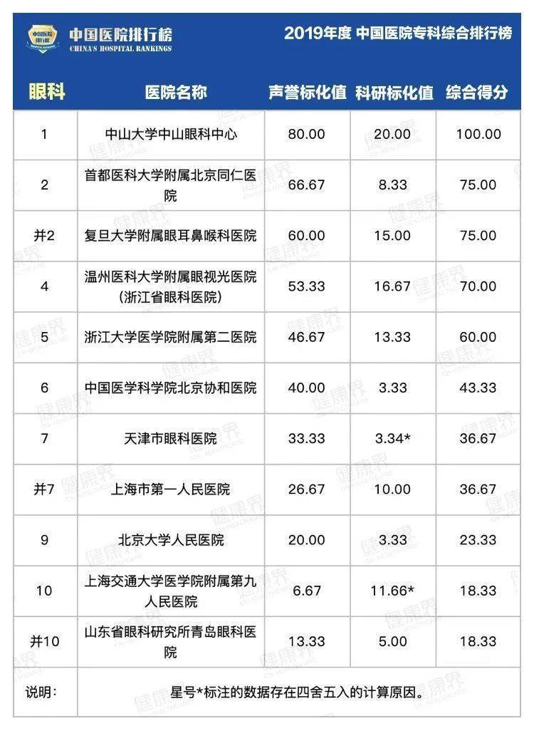 全国医院综合排名_最新!全国最好医院排名发布