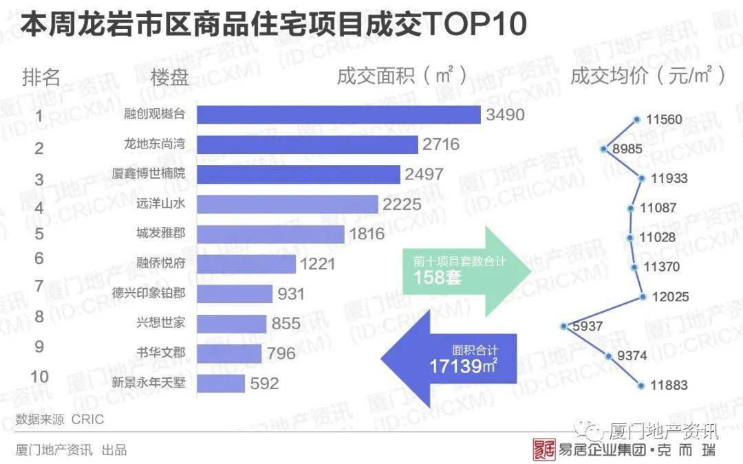 厦漳泉gdp全国排名_四天三夜 民宿