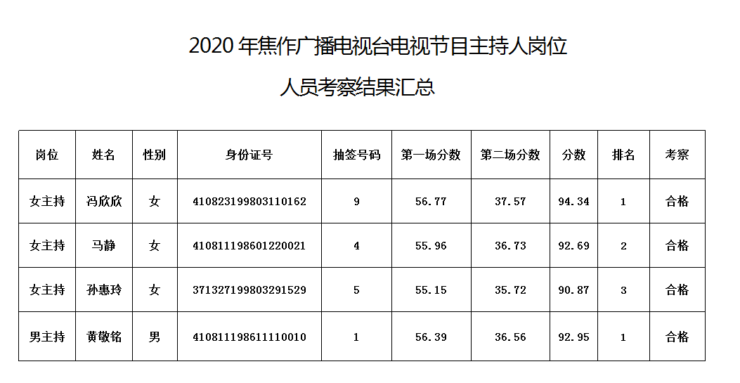 招单人口播_人口普查