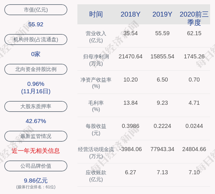 公司|三维通信：实际控制人李越伦延期购回1092万股