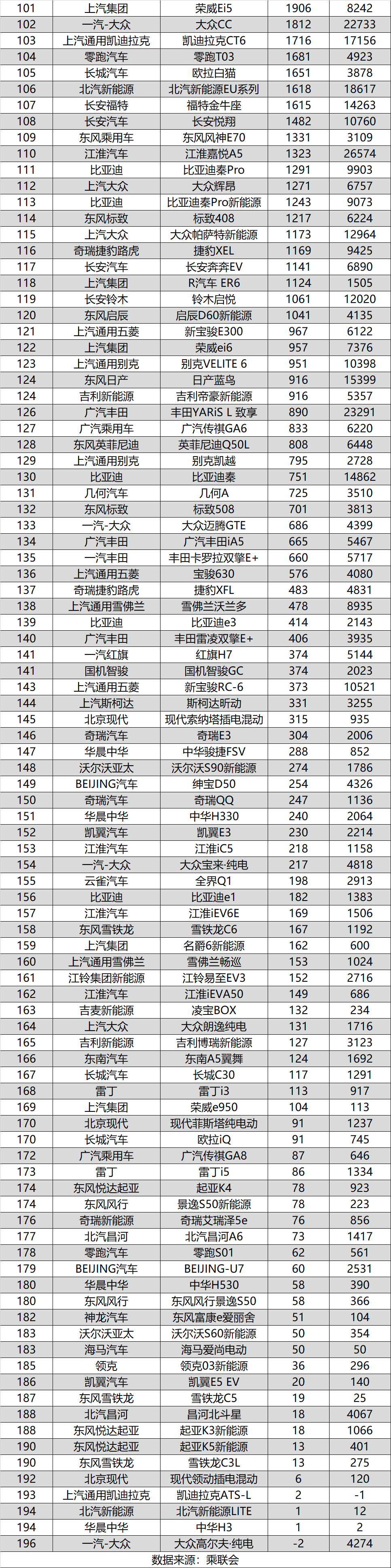 2020年重卡销量排名_2020年10月汽车销量排行榜