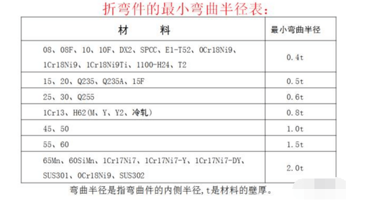 开云体育 开云官网钣金产品制作完成需要几个步骤？(图6)