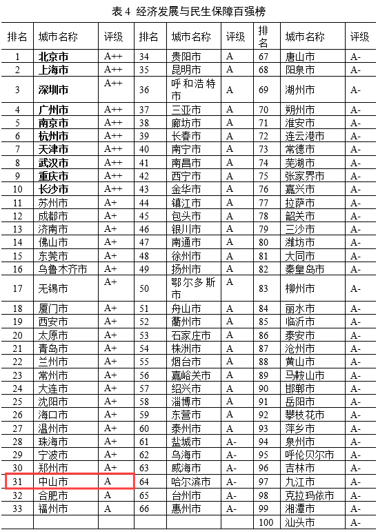 蓝姓人口全国排名第几_全国一等奖手抄报