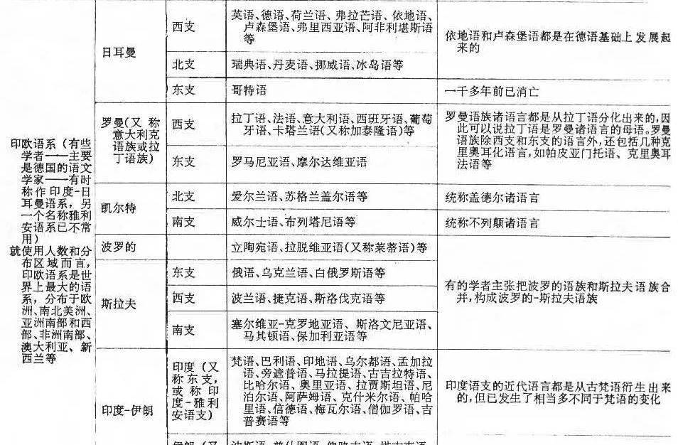 人口多用英语怎么说_在印度13亿的总人口中,到底有多少人会说英语 你可能猜不