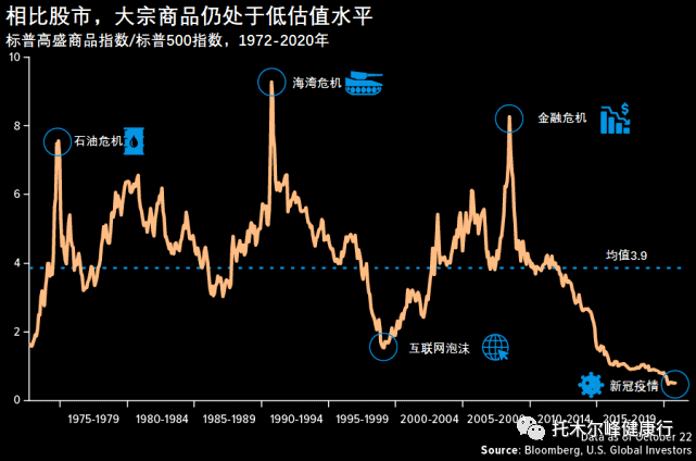 大宗商品将在2021年迎来结构性牛市