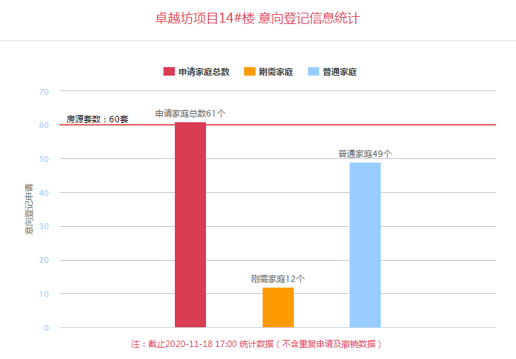 登记人口数_流动人口登记证明图片