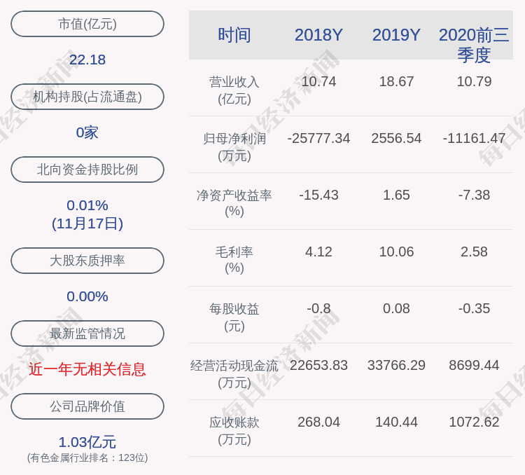 公司|注意！罗平锌电：汪清春减持约647万股