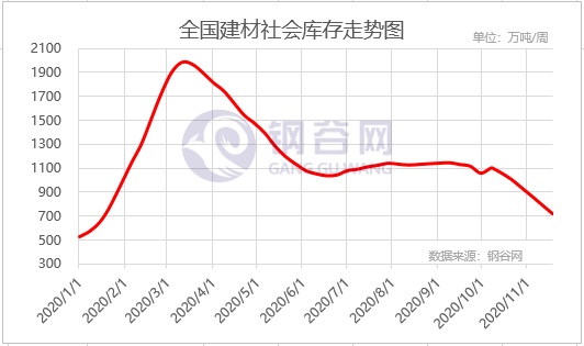 gdp华东pk华南_2020年中国物流园区行业市场现状及区域竞争格局分析 华东地区发展处于领先地位(3)