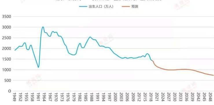 人口专家呼吁全面放开三胎_放开三胎