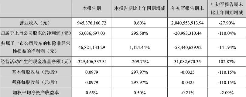 股价|业绩大跌的东阿阿胶又一高层辞职，已离任7位高管，股价大涨