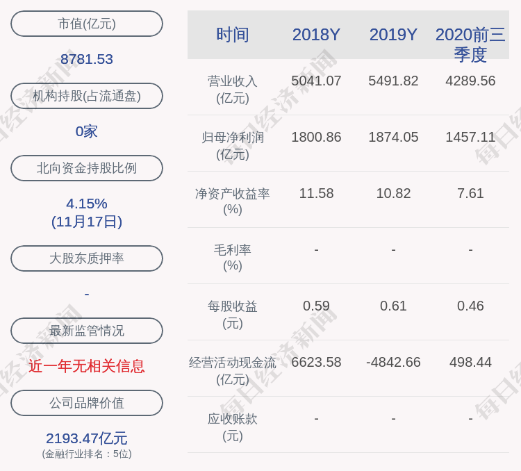 daoda|中国银行：总审计师肖伟先生辞职