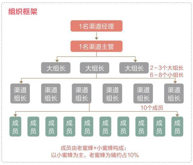 标杆| 策划已死渠道为王?融创靠这几招卖到多区域第一