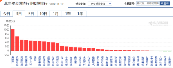 谣言|GY被查？顶级私募紧急辟谣——道达早评