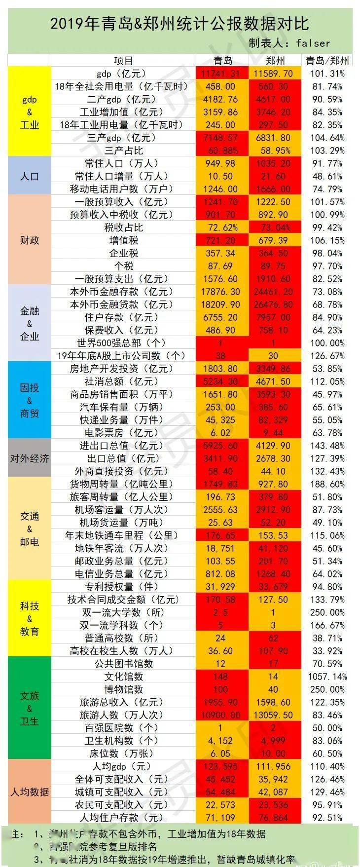 2020全国镇gdp排名_2020年百强县排名出炉32县市GDP超千亿