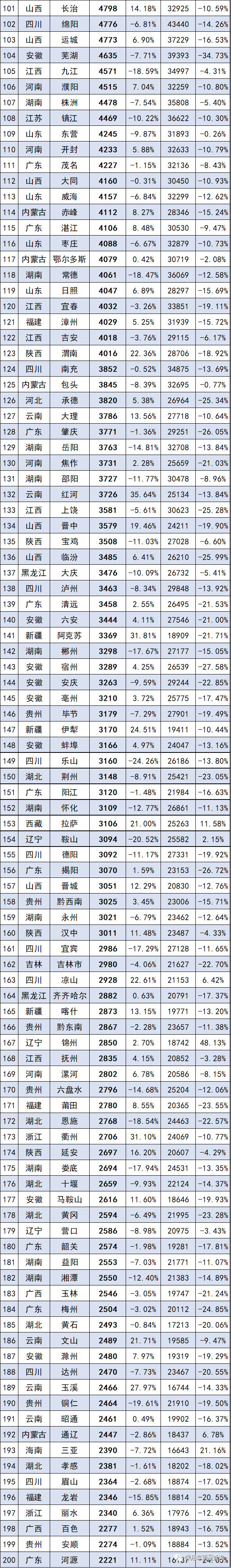 2020年5月份suv销量排名9_原创2020年10月份国内SUV销量排行榜完整版,第三