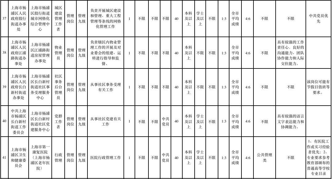 2020年杨浦区人口_2021年日历图片