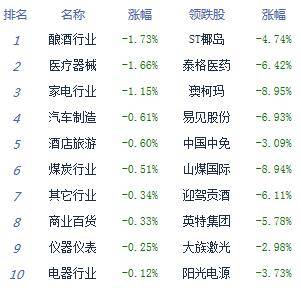 资金|午评：股指分化明显沪指涨0.47% 福建自贸区活跃