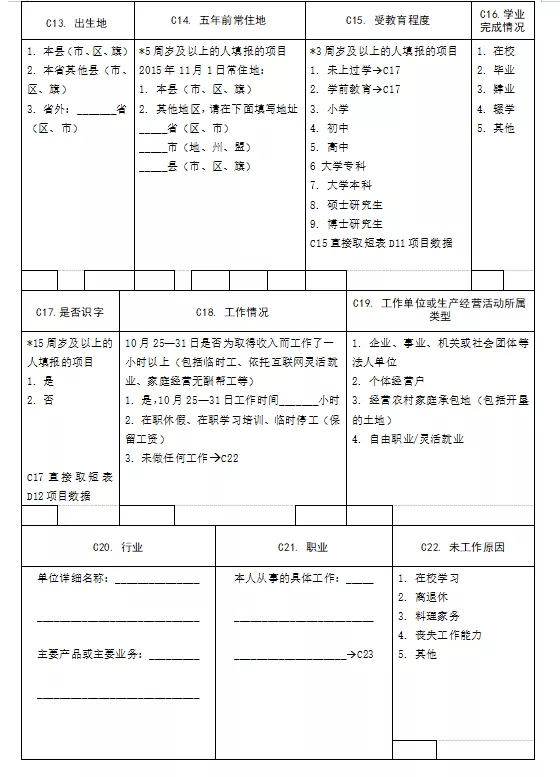 人口普查会查到每一户吗_人口普查